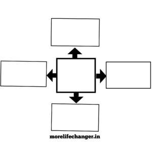 Mind Mapping